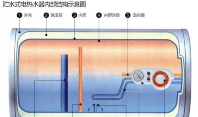 奶茶店用的热水器什么结构？热水器的构造对使用有何影响？