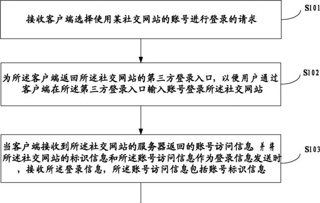 单独登录服务器的原因是什么？