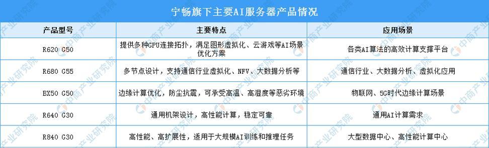 ai企业级服务器是什么？如何选择适合的服务器？