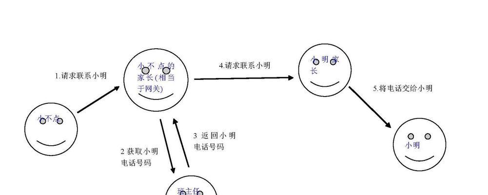 网关数据转接头使用方法是什么？视频教程有吗？