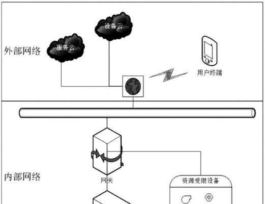 绕过网关连接的方法有哪些？这样做安全吗？