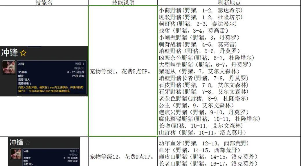 魔兽世界硬核服中猎人如何捕捉宠物？