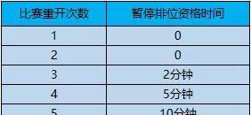 王者荣耀冬日活动关闭的具体步骤是什么？