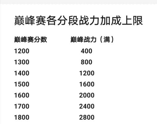王者荣耀中不懂炫耀的点是什么？