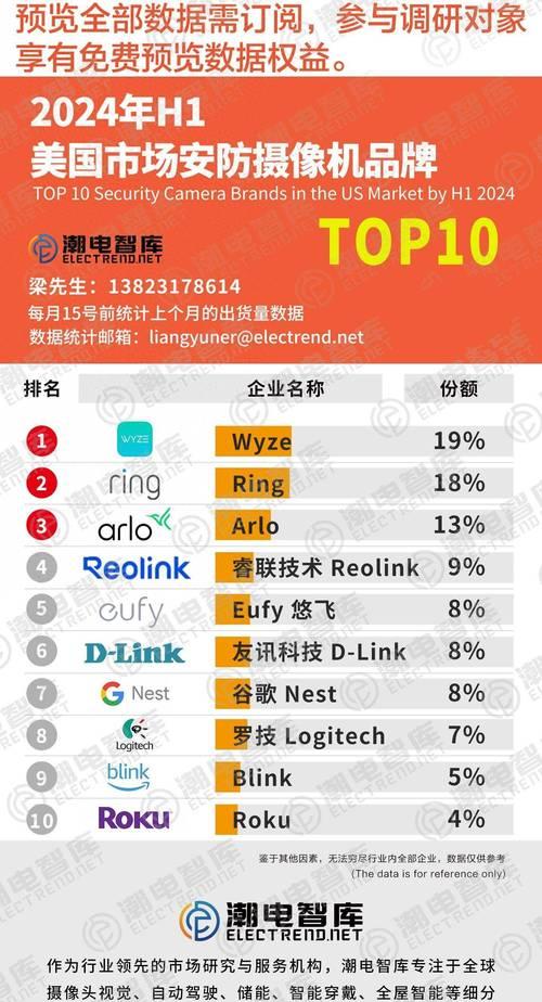 选择互联网安防监控公司需要注意什么？