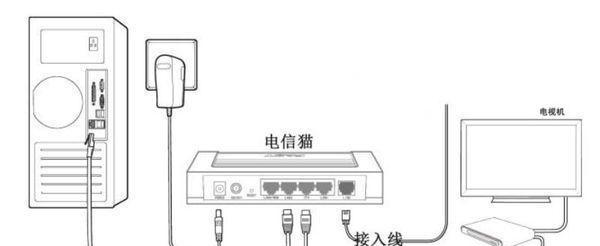 天翼网关连接监控线的步骤是什么？监控线连接需要注意什么？