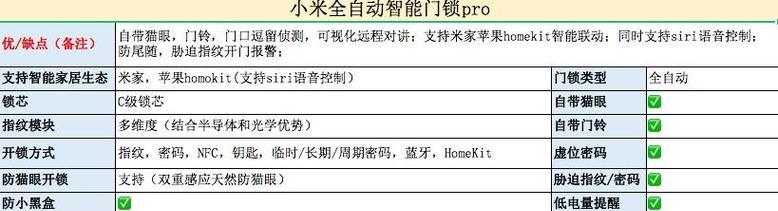 小米2云台版蓝牙网关的设置步骤是什么？