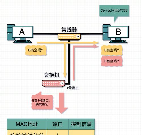 移动猫路由器使用方法是什么？