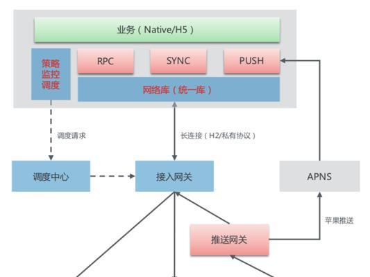支付宝网关接口请求失败的原因是什么？