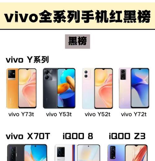 vivo手机首发怎么买便宜？首发购买vivo手机的优惠策略有哪些？