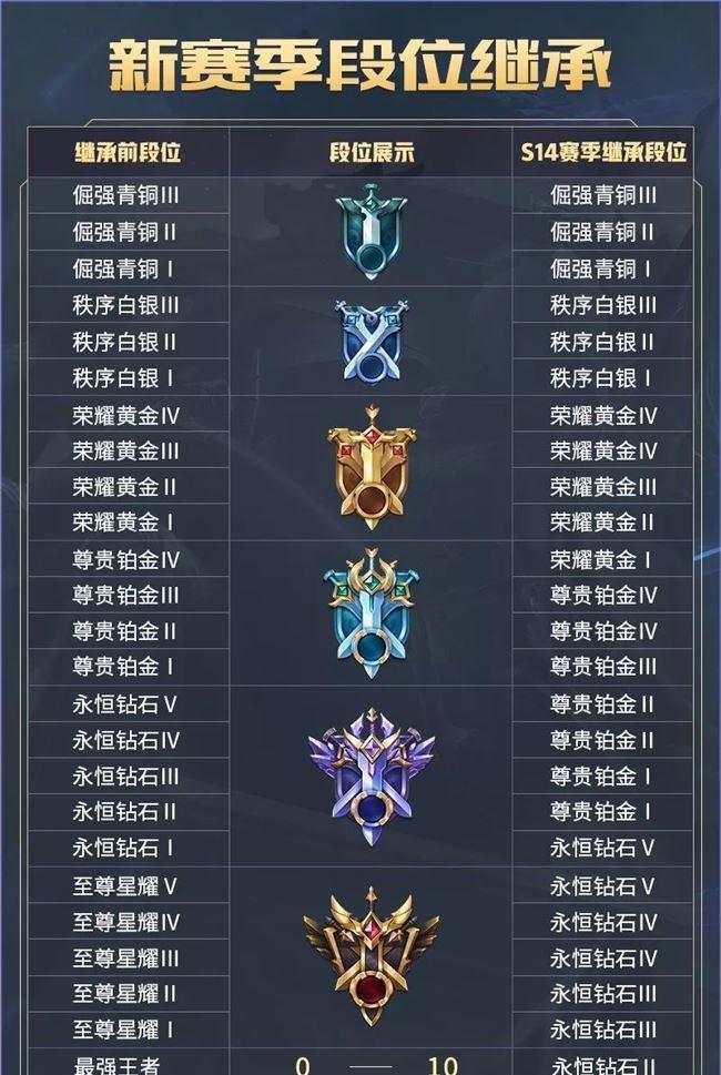 王者荣耀上王者段位有什么好处？