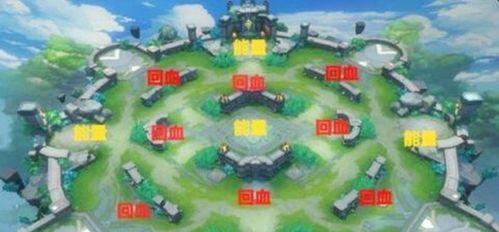 王者荣耀建筑选什么英雄？英雄选择技巧是什么？