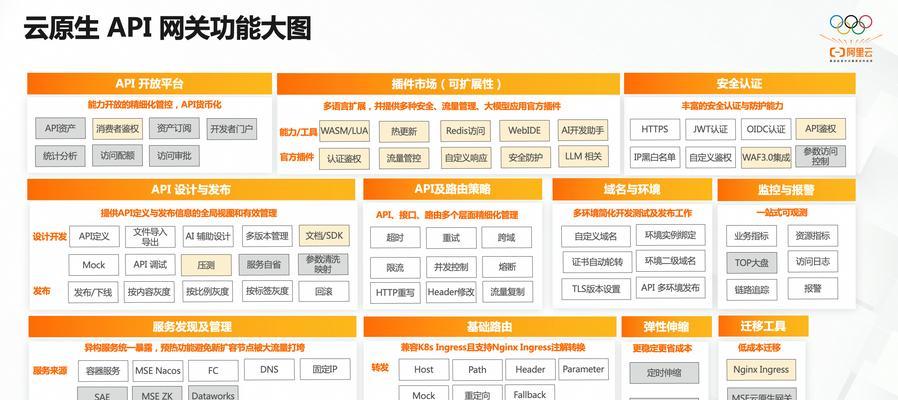 软件网关设备设置方法是什么？常见问题如何解决？