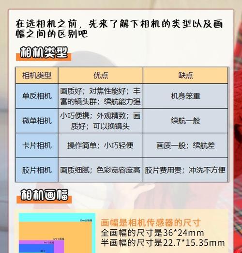 两部相机镜头选择有技巧吗？如何根据需求挑选？