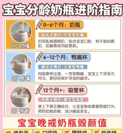鸭嘴吸管转换器安装步骤是什么？安装时需要注意什么？