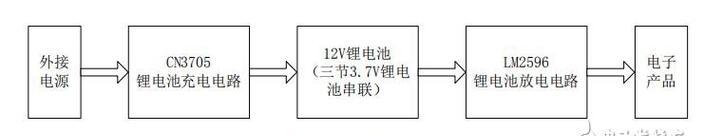 锂电池无法充电放电的原因是什么？如何解决？