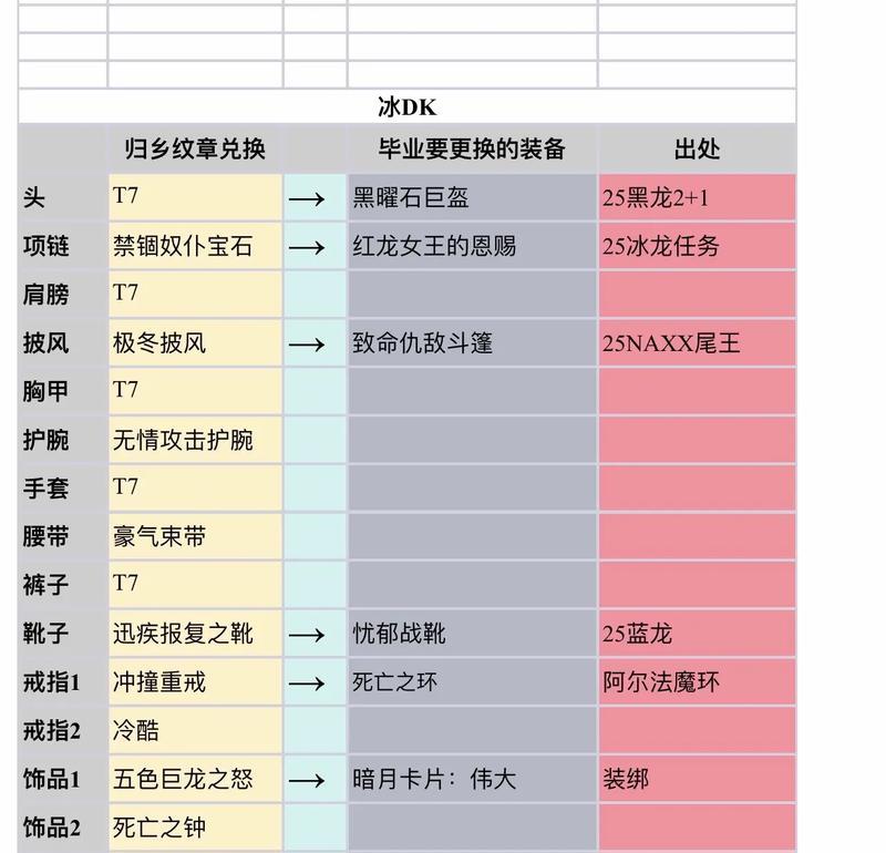 魔兽世界倒装备技能有哪些？