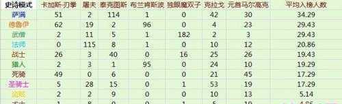 魔兽世界中提取数据的方法是什么？提取数据有什么用？