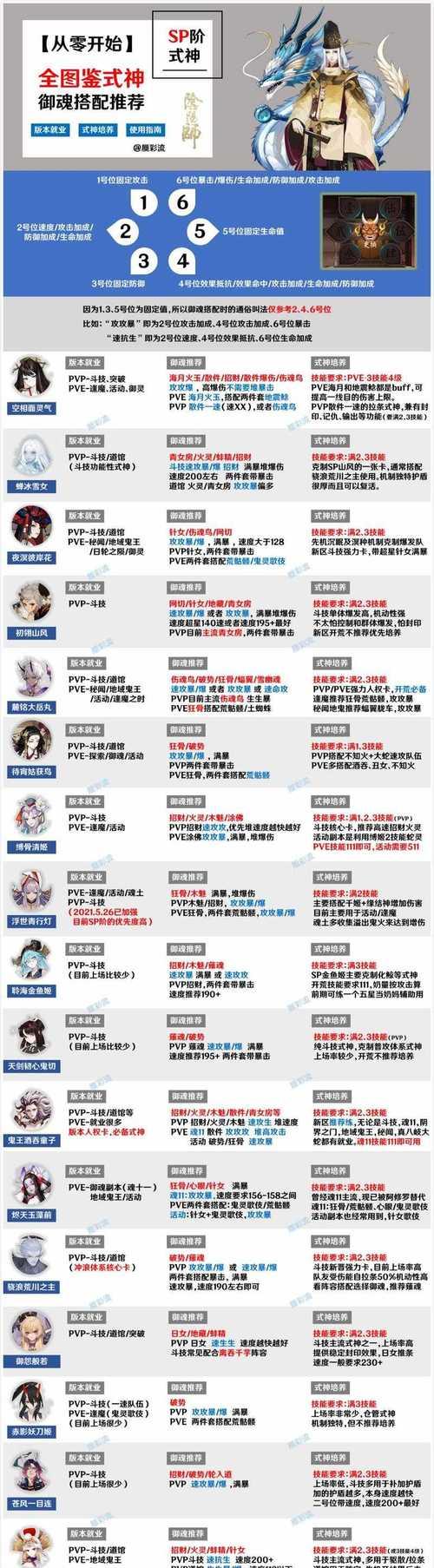 掌握这些搭配技巧，让你的妖琴师秒杀所有敌人（掌握这些搭配技巧）