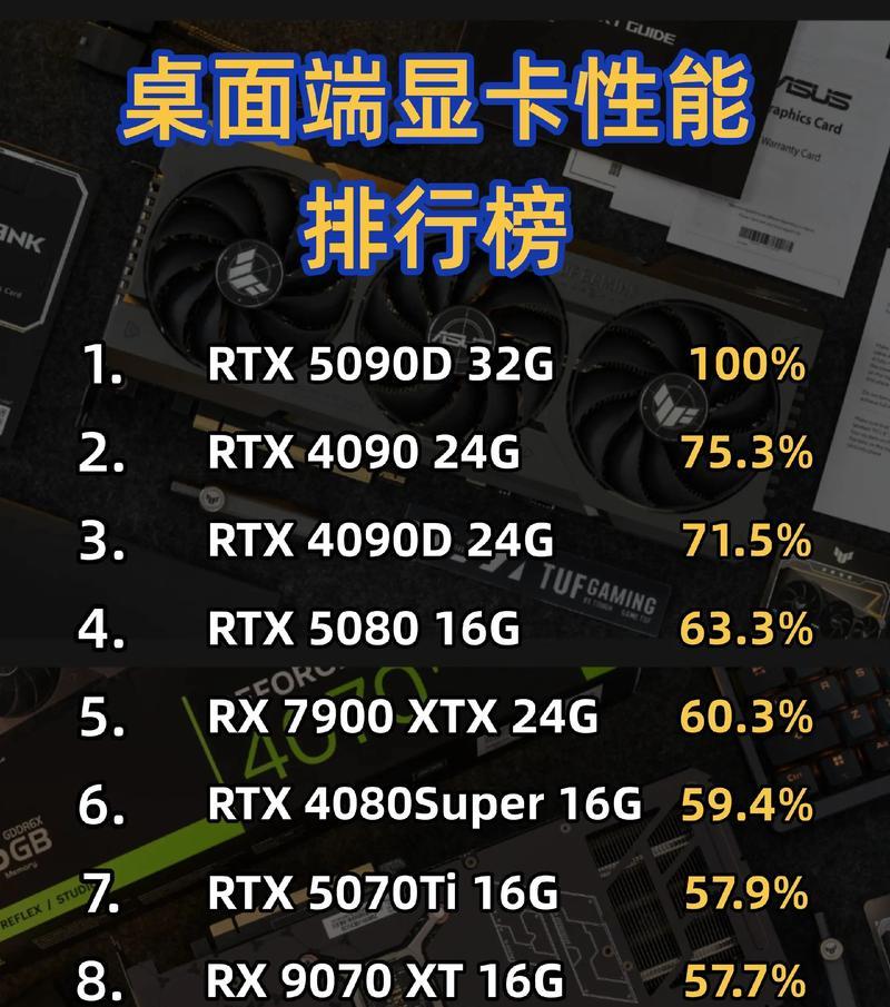 台式机显卡性能排行榜（全面盘点市场最强显卡排名）