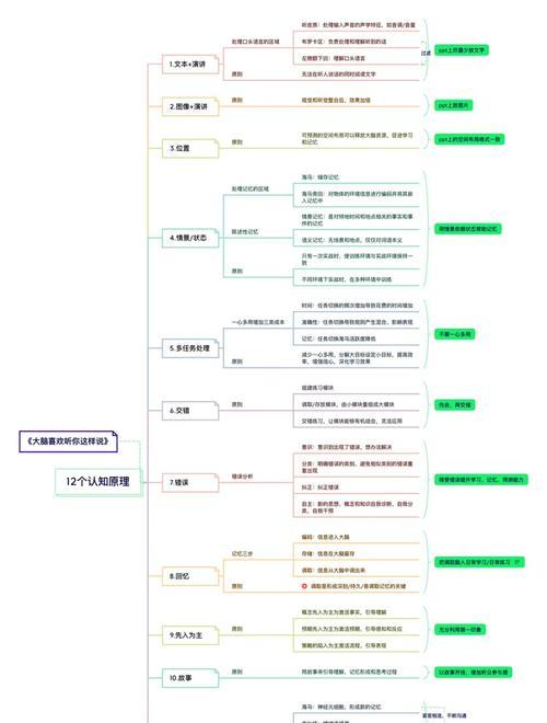 如何提高记忆力（15个科学方法帮你记忆更好）