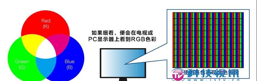 画质党必看！深入浅出解读 3LCD 技术投影优势