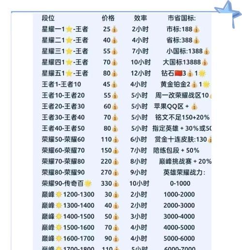 王者代打价格大揭秘（不同段位的代打价格对比）
