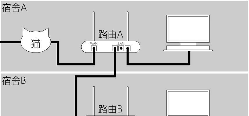 如何通过串联两个路由器来扩展网络范围（实现无缝连接的方法与注意事项）