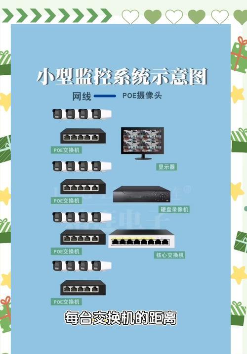 交换机视频配置的详细流程是什么？