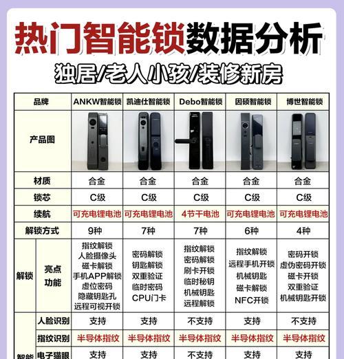 海尔智能门锁怎么挑选？挑选时应该注意哪些功能？