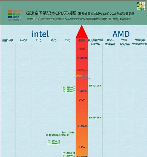 2024年笔记本电脑排行榜揭晓，哪款最值得购买（性能、品质、外观一网打尽）