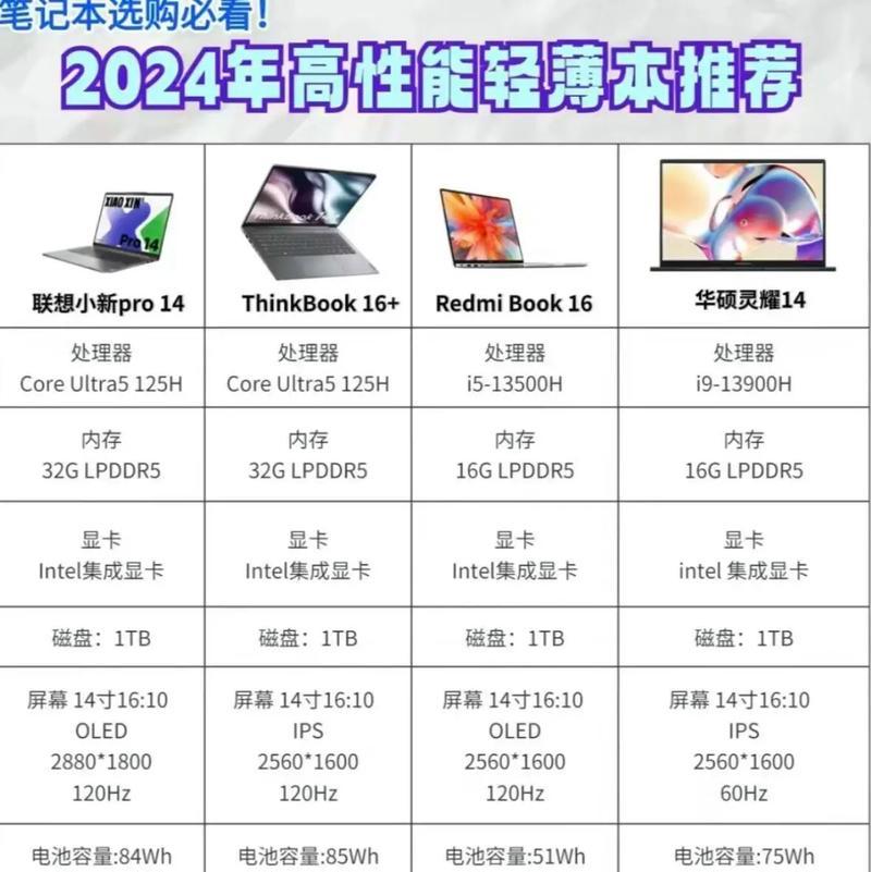 笔记本电脑性价比排行榜（选购笔记本电脑必看）