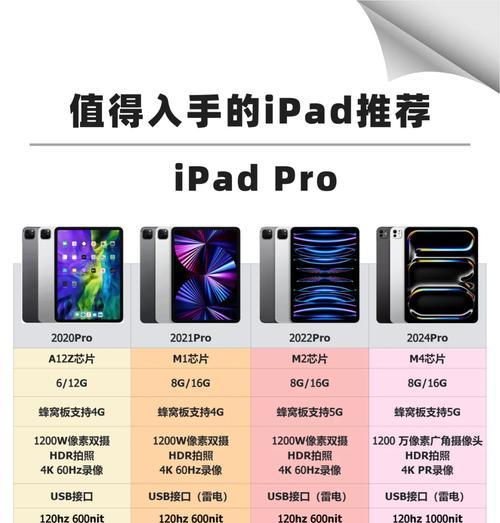 iPad型号和尺寸对照表，一目了然（了解所有iPad型号和尺寸）