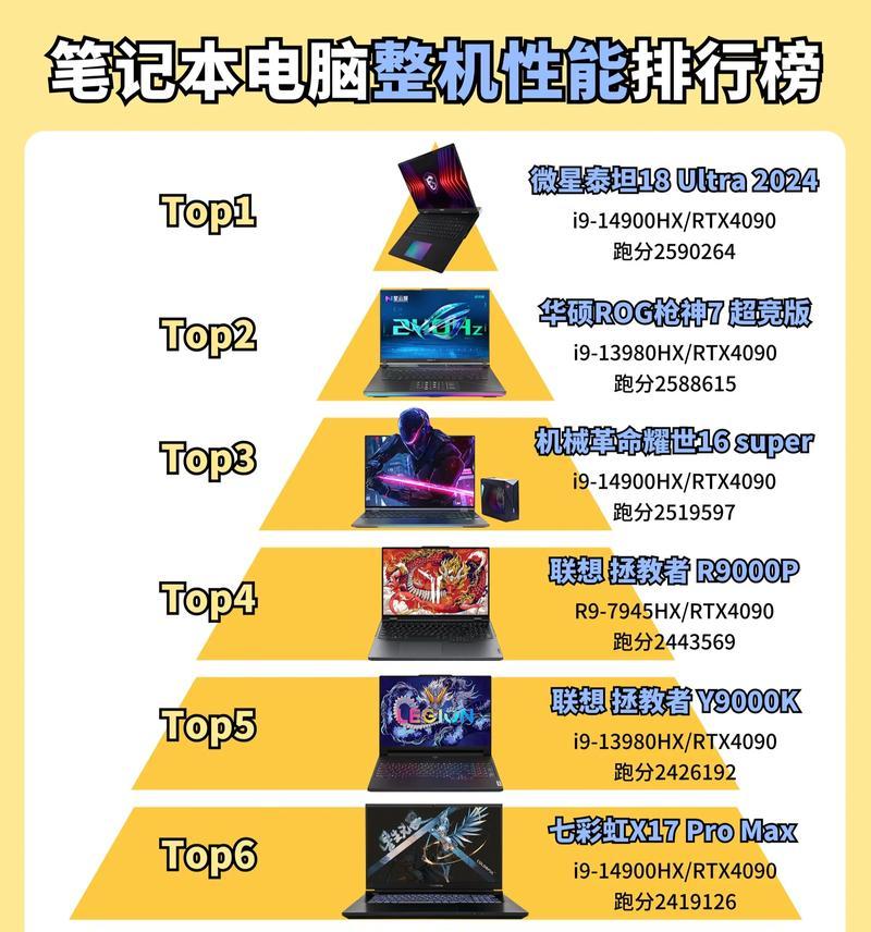 2024年性能最强笔记本电脑排名（查看最新笔记本电脑排名）