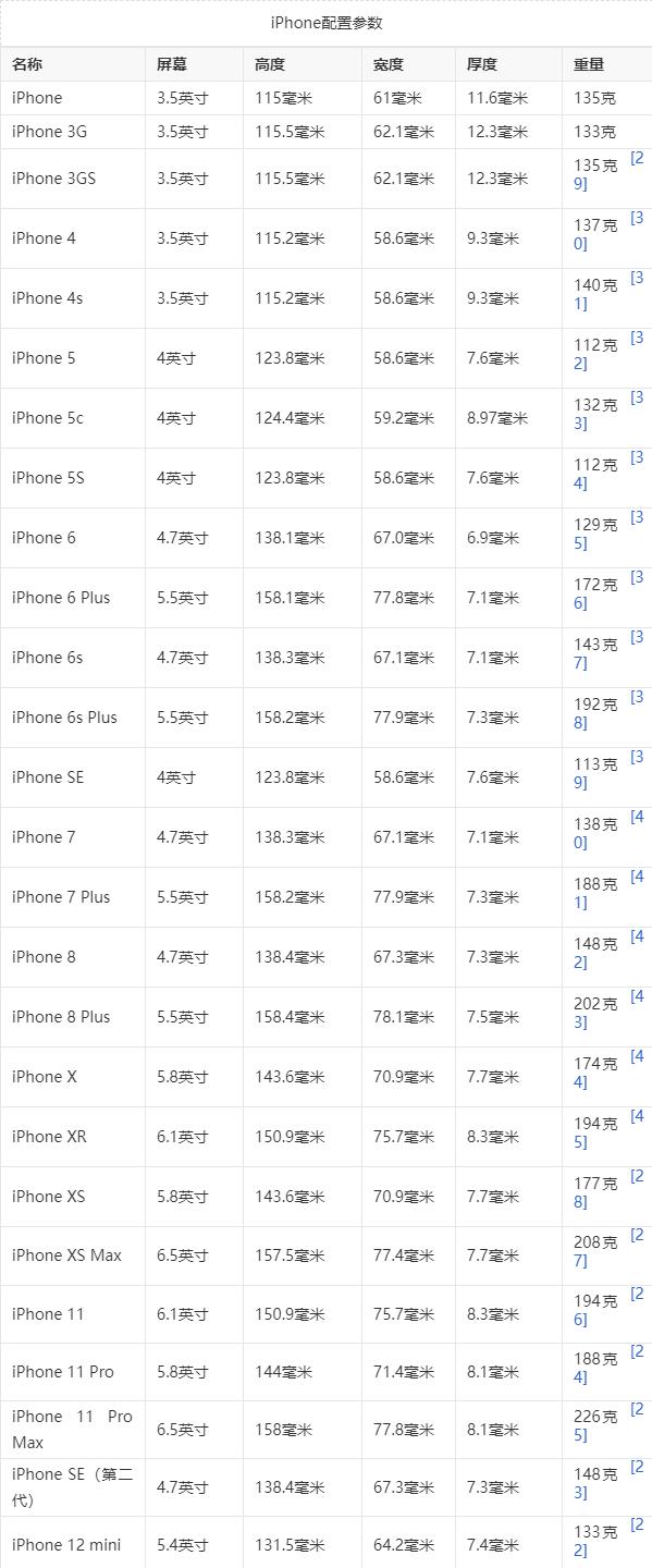 苹果手机尺寸一览表（全面解析苹果手机的尺寸分类及特点）