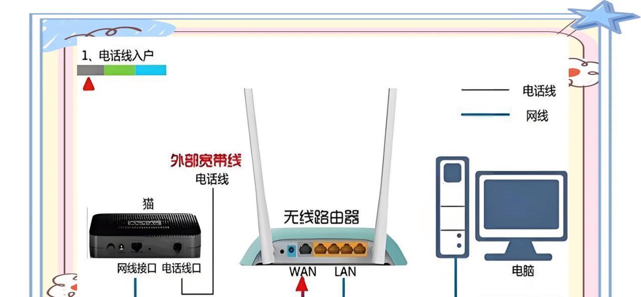 如何正确连接移动猫和路由器（连接步骤详解）