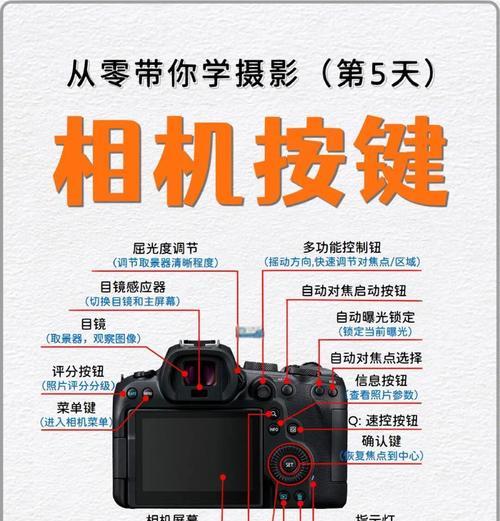 运动相机的正确使用方法是什么？