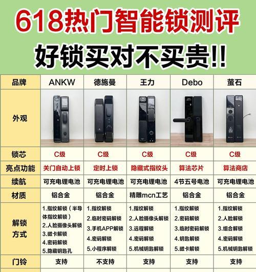 智能门锁质量如何？